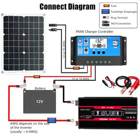 kit de Geração de Energia - Sistema de Painel Solar 110v/220v